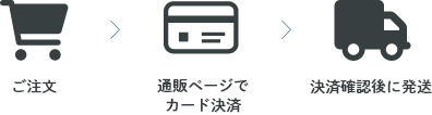 1．クレジットカード決済をご利用の場合