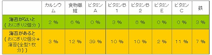 おにぎりの栄養成分充足率.jpg